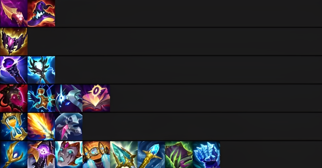 Artifacts in LoL mid lane