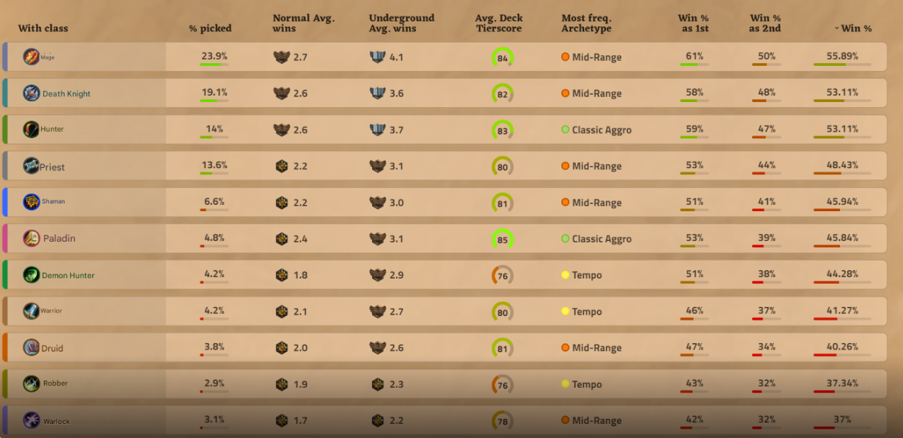 Classes in lol