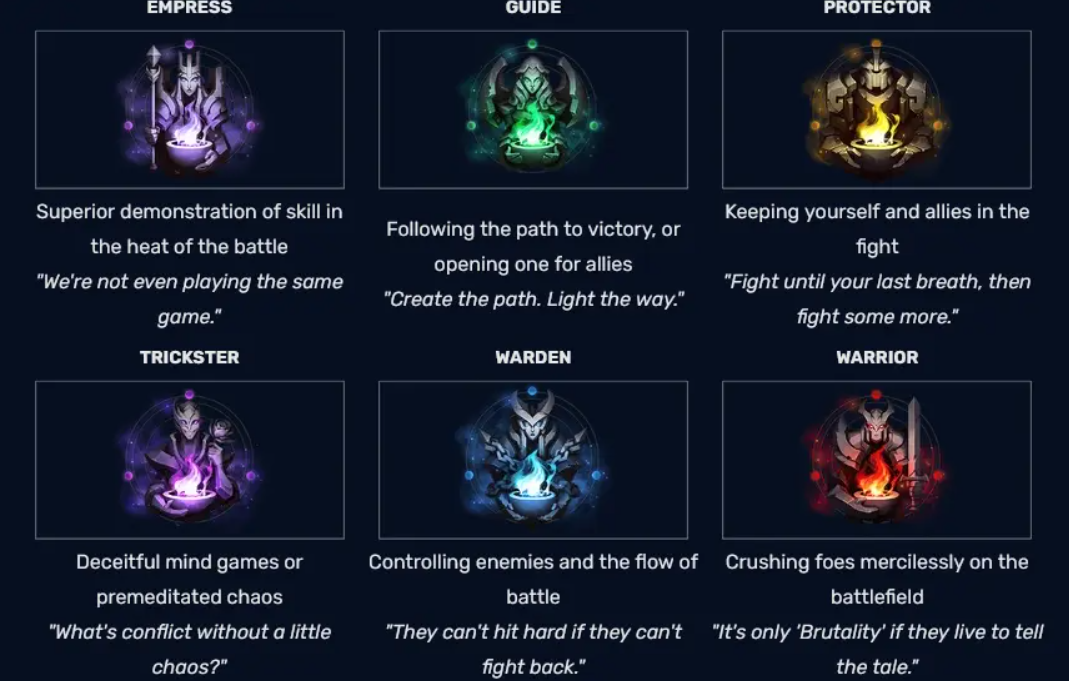Eternals in LOL