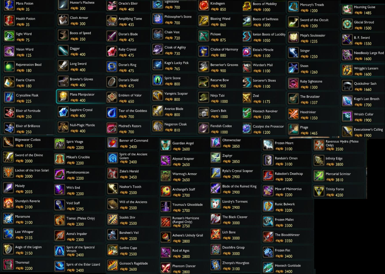 Items league of legends