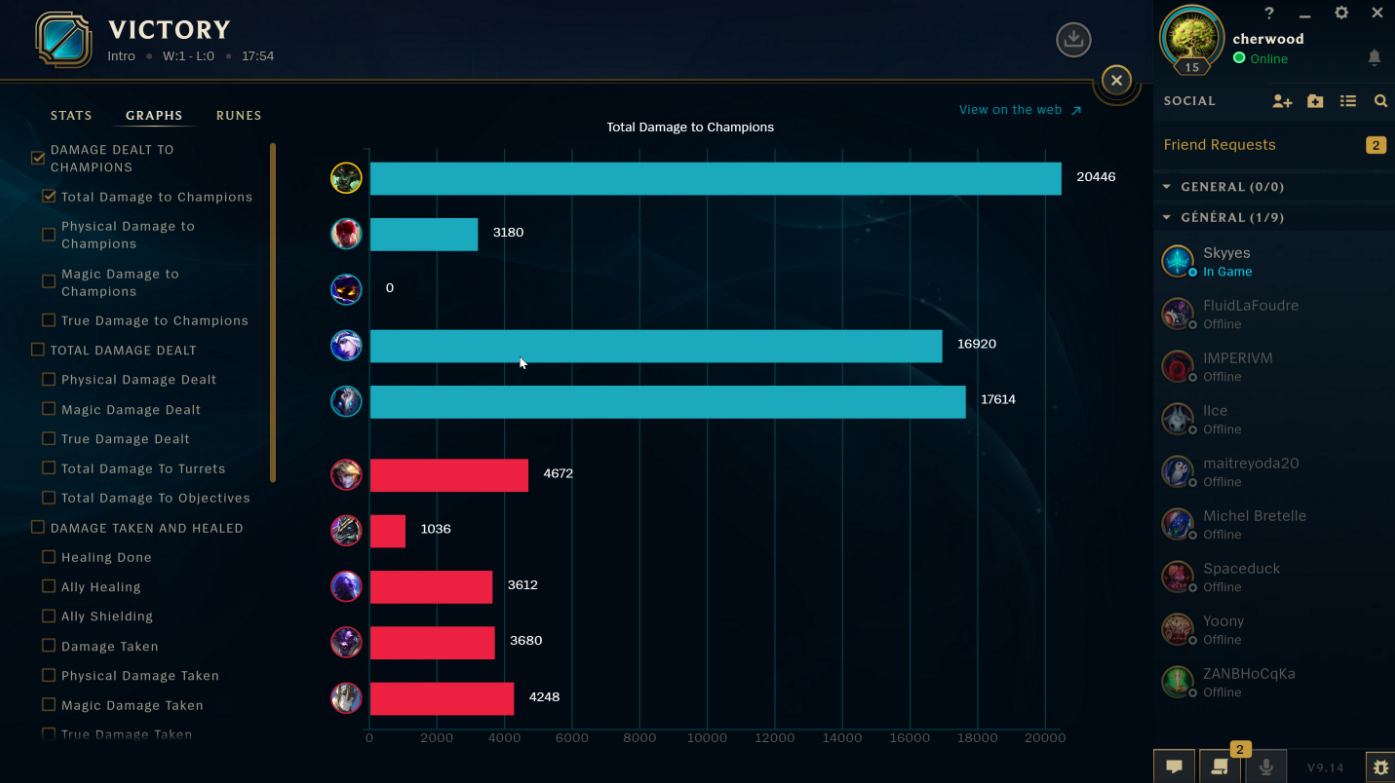 League of Graphs in LoL