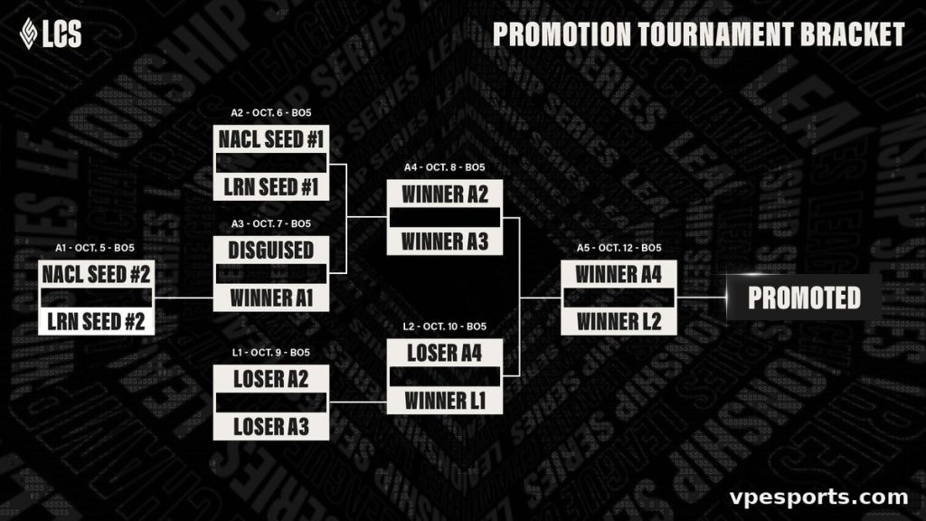 LCS Promotion Tournament Sets 2027 Path