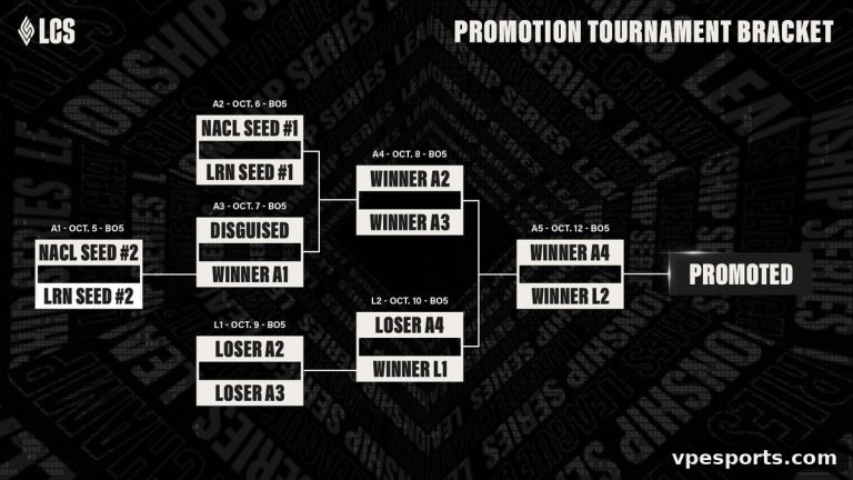 LCS Promotion Tournament Sets 2027 Path