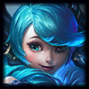 Gwen build